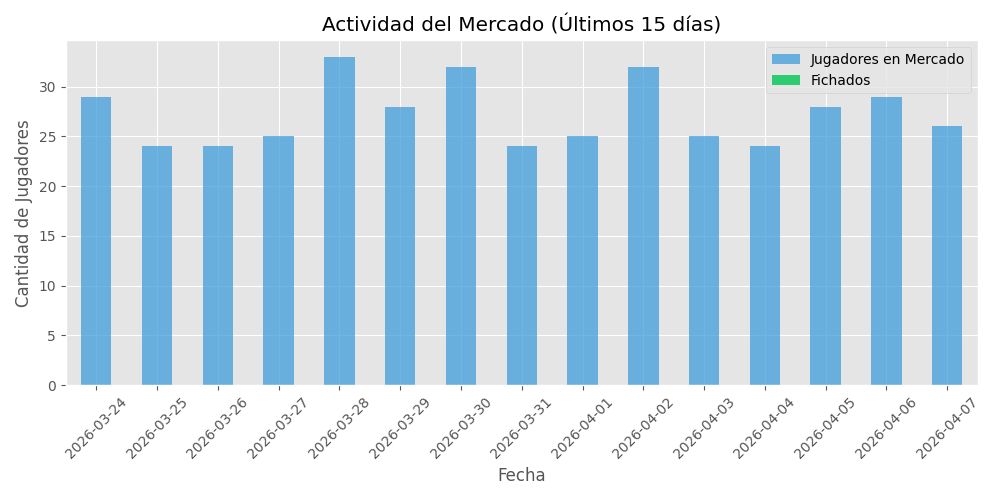 Gráfico de Conversión